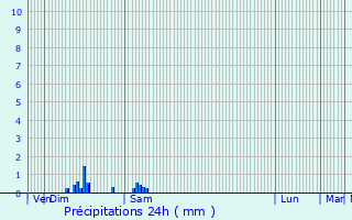 Graphique des précipitations prvues pour Cirey-ls-Mareilles