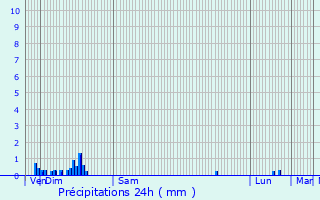 Graphique des précipitations prvues pour Crcy-au-Mont