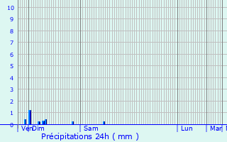 Graphique des précipitations prvues pour Boissy-le-Chtel