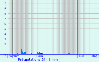 Graphique des précipitations prvues pour Attancourt