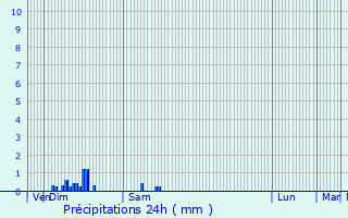 Graphique des précipitations prvues pour Varennes-Vauzelles