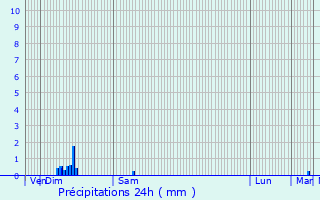 Graphique des précipitations prvues pour Villerupt