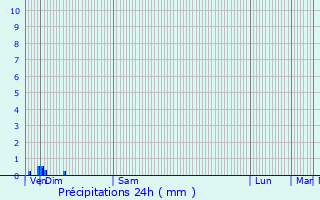 Graphique des précipitations prvues pour Marly-le-Roi