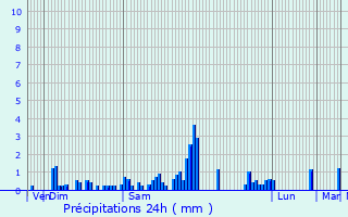 Graphique des précipitations prvues pour Obersaasheim