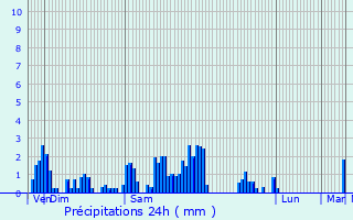 Graphique des précipitations prvues pour Barbey-Sroux