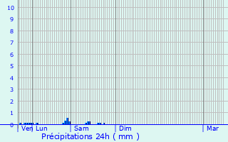 Graphique des précipitations prvues pour Marolles