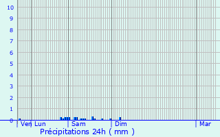 Graphique des précipitations prvues pour Cazres