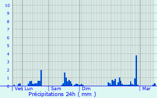 Graphique des précipitations prvues pour Le Molay-Littry
