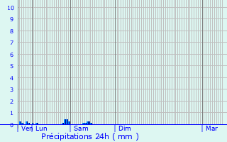 Graphique des précipitations prvues pour Acy-en-Multien