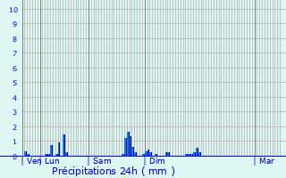 Graphique des précipitations prvues pour Grancey-le-Chteau-Neuvelle