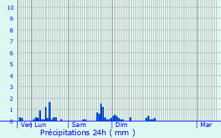 Graphique des précipitations prvues pour Billy-ls-Chanceaux