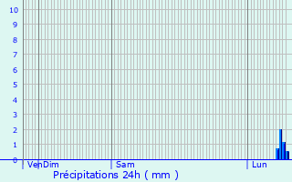 Graphique des précipitations prvues pour Bousies