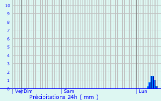 Graphique des précipitations prvues pour Wambercourt