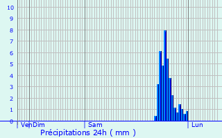 Graphique des précipitations prvues pour Vaison-la-Romaine