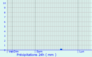 Graphique des précipitations prvues pour Arzal
