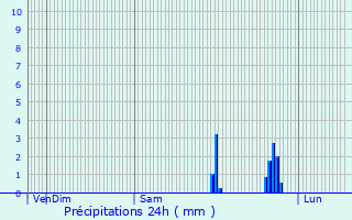 Graphique des précipitations prvues pour La Haye-de-Routot