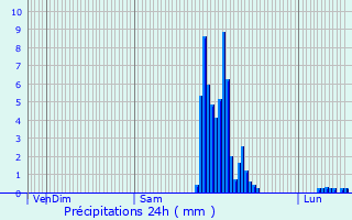 Graphique des précipitations prvues pour Uhart-Cize