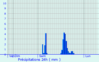 Graphique des précipitations prvues pour Cause-de-Clrans