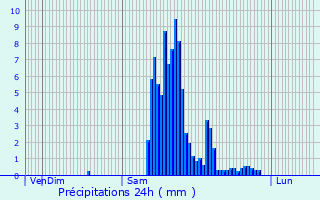 Graphique des précipitations prvues pour Lacave