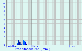 Graphique des précipitations prvues pour Le Kremlin-Bictre