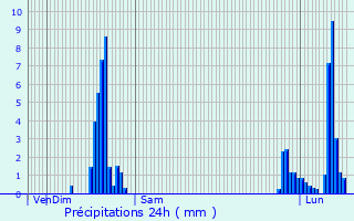 Graphique des précipitations prvues pour Bourg-ls-Valence