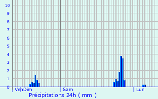 Graphique des précipitations prvues pour Calmeilles