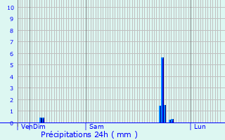 Graphique des précipitations prvues pour Parnoy-en-Bassigny