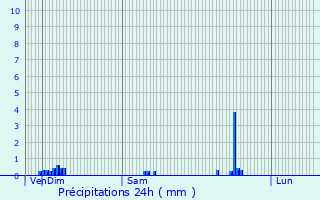 Graphique des précipitations prvues pour Putscheid