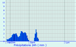 Graphique des précipitations prvues pour Meysembourg