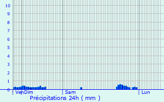 Graphique des précipitations prvues pour Meaux-la-Montagne