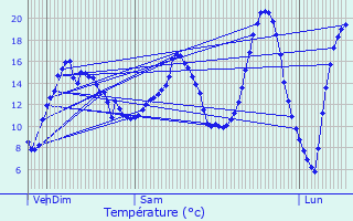 Graphique des tempratures prvues pour Ozouer-le-Voulgis