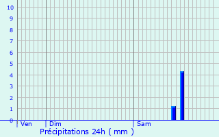 Graphique des précipitations prvues pour Avilly-Saint-Lonard