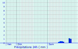 Graphique des précipitations prvues pour Merscheid-ls-Heiderscheid