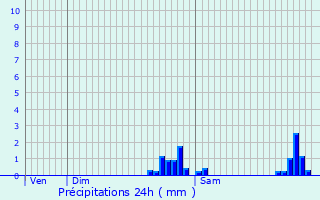 Graphique des précipitations prvues pour Mazingarbe