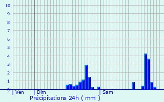 Graphique des précipitations prvues pour Aulnoy-lez-Valenciennes