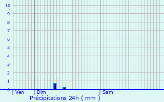 Graphique des précipitations prvues pour Saint-Amans-des-Cots