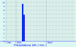 Graphique des précipitations prvues pour La Celle-les-Bordes