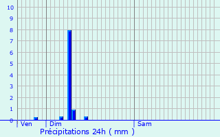Graphique des précipitations prvues pour Amboise