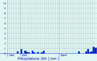 Graphique des précipitations prvues pour Marigny-l