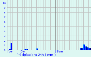 Graphique des précipitations prvues pour Blaisy-Haut