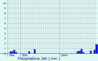 Graphique des précipitations prvues pour Hennecourt