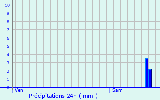 Graphique des précipitations prvues pour Haut-de-Bosdarros