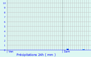 Graphique des précipitations prvues pour Marck