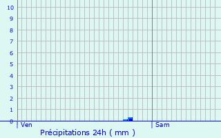 Graphique des précipitations prvues pour Lamenay-sur-Loire