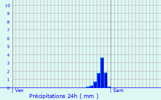 Graphique des précipitations prvues pour leu-dit-Leauwette