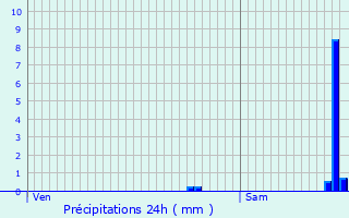 Graphique des précipitations prvues pour Crenans