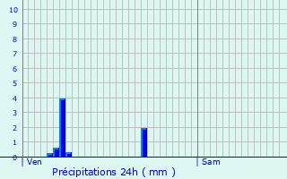 Graphique des précipitations prvues pour Deuil-la-Barre