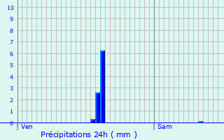 Graphique des précipitations prvues pour Crcy-au-Mont