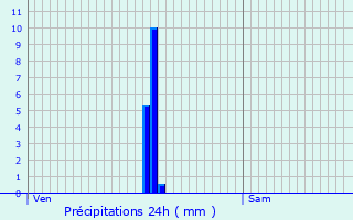Graphique des précipitations prvues pour Neufchtel-sur-Aisne