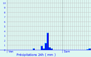 Graphique des précipitations prvues pour Lamcourt